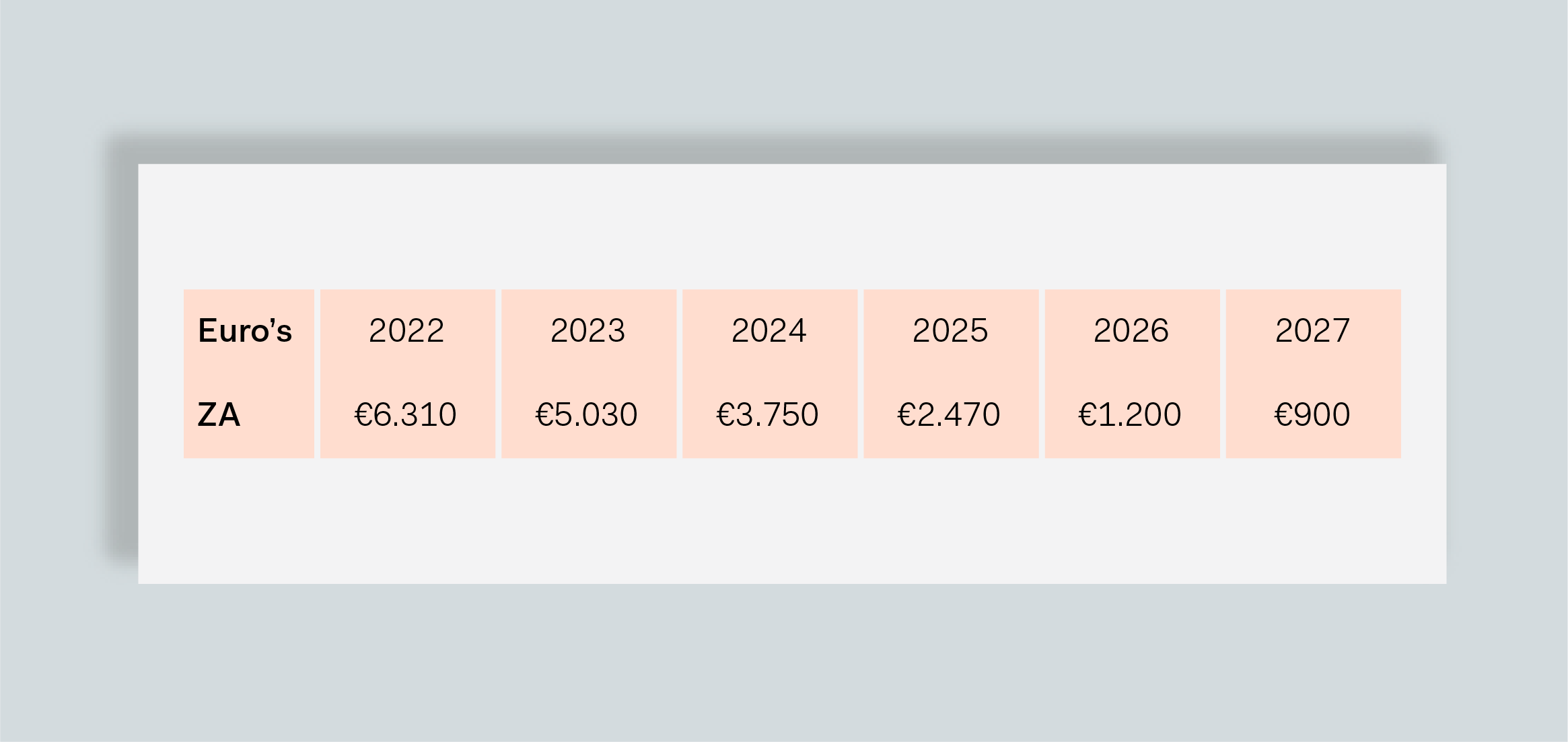 Belangrijkste wijzigingen voor zzp’ers in het nieuwe jaar